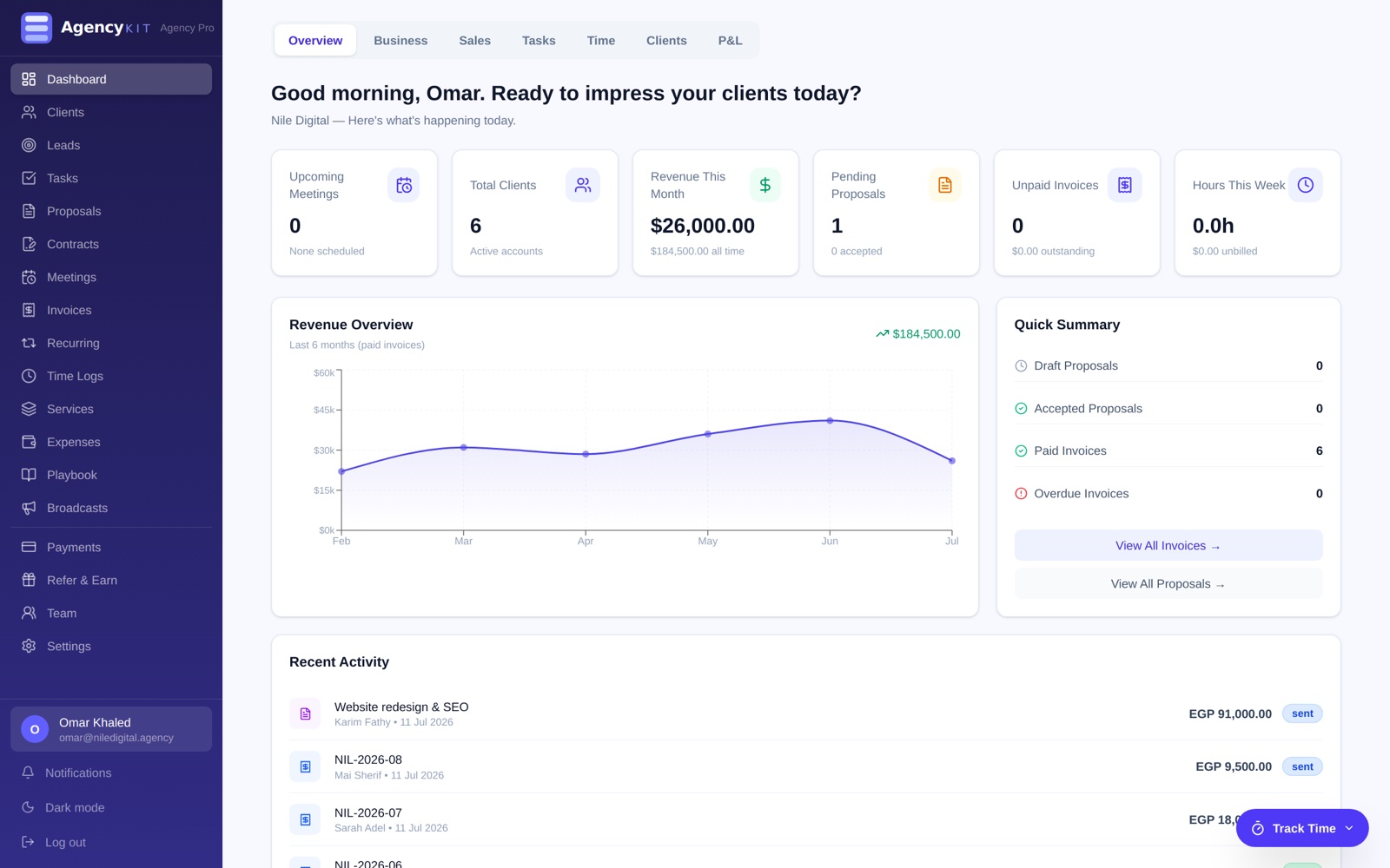 AgencyKit dashboard with revenue overview, quick summary and upcoming meetings