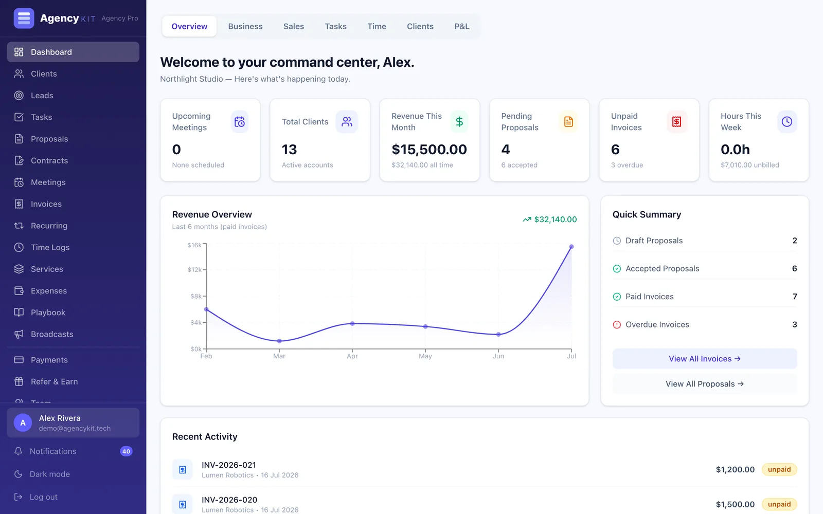 AgencyKit dashboard with proposals, invoices, clients, and revenue in one place