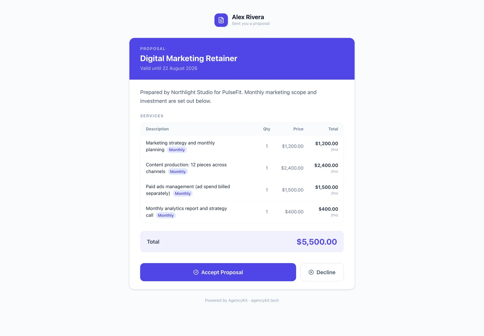A digital marketing retainer proposal in AgencyKit with per-channel services and total