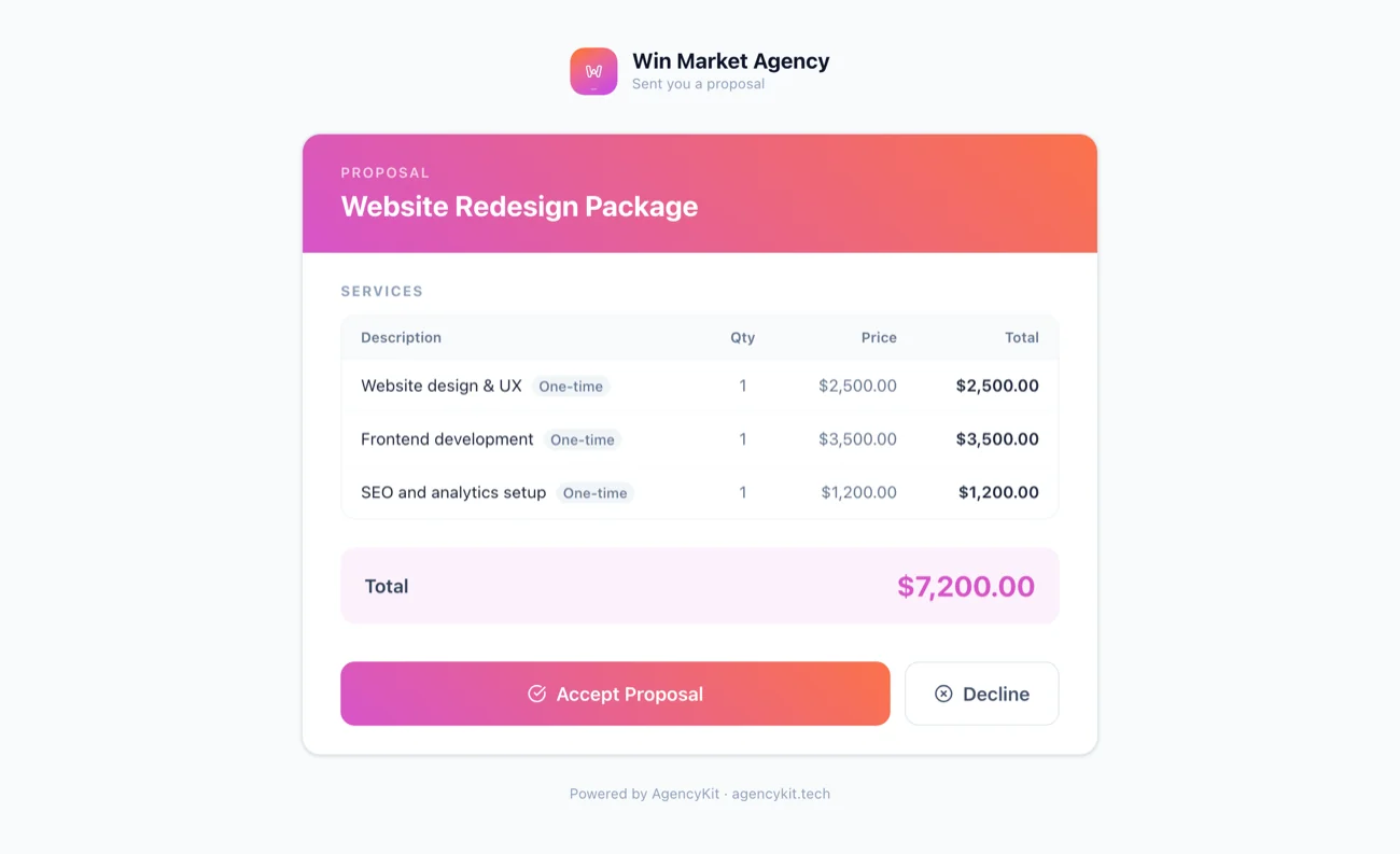 The proposal as the client sees it, with services, a $7,200 total, and an Accept Proposal button