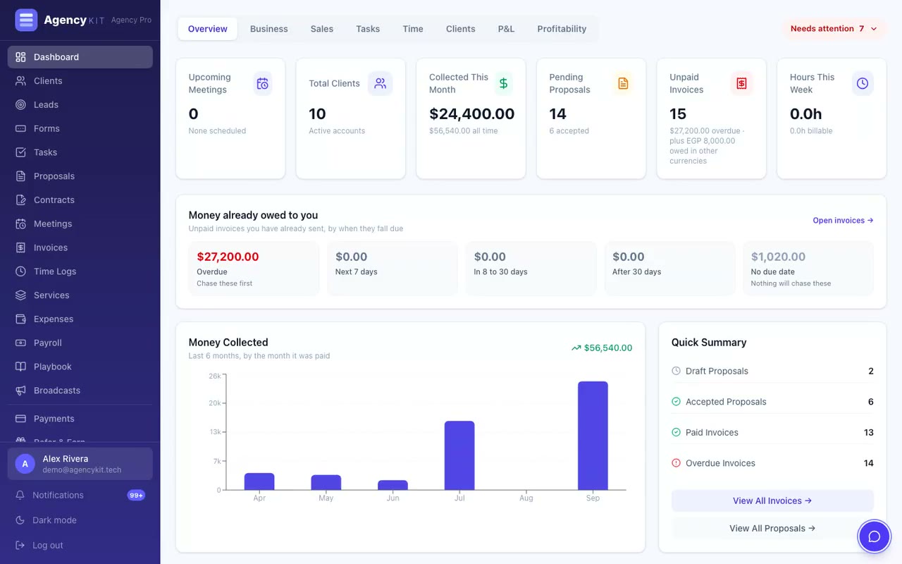 AgencyKit owner tour: the dashboard, the leads pipeline, Client 360 with a retainer, the task board, the P&L report and an email broadcast