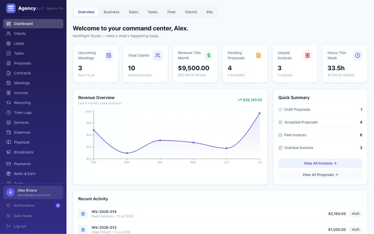 AgencyKit reports: business, sales, client and time reports on the dashboard